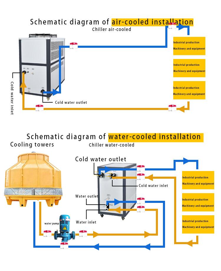 High-Performance Air-Cooled Chiller with Reliable Cooling