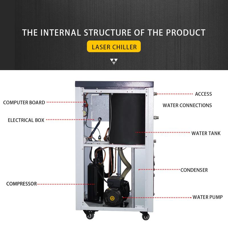 High-Performance Laser Chiller with Precise Temperature Control