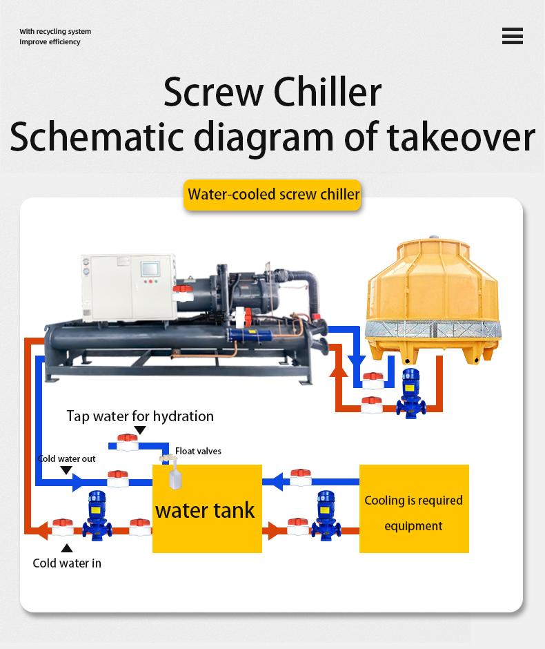 Energy-Efficient Water-Cooled Screw Chiller for Cost-Conscious Businesses